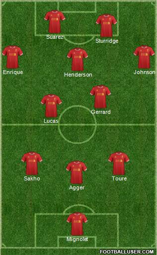 Liverpool Formation 2013