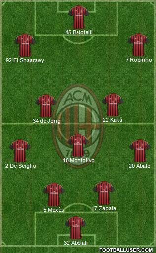 A.C. Milan Formation 2013