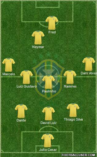 Brazil Formation 2013