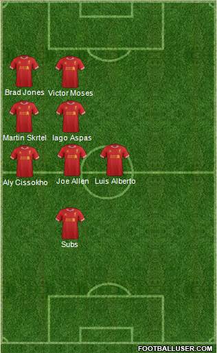 Liverpool Formation 2013