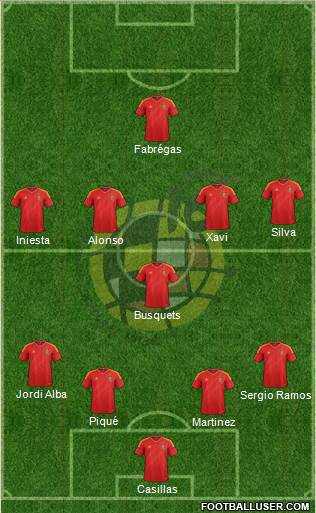 Spain Formation 2013