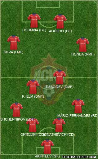 CSKA Moscow Formation 2013