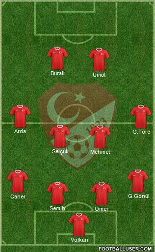 Turkey Formation 2013