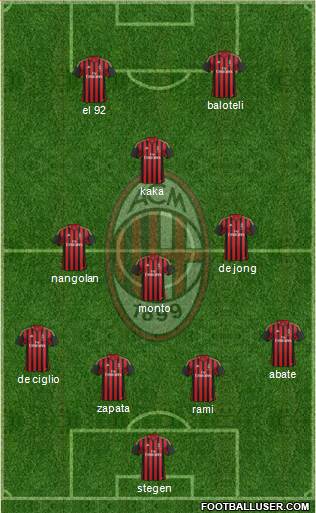 A.C. Milan Formation 2013
