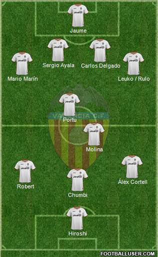 Valencia C.F., S.A.D. Formation 2013
