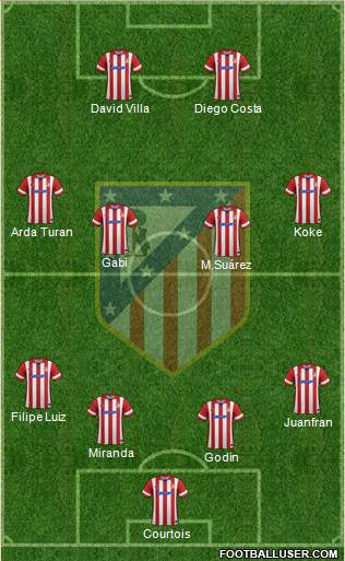 C. Atlético Madrid S.A.D. Formation 2013