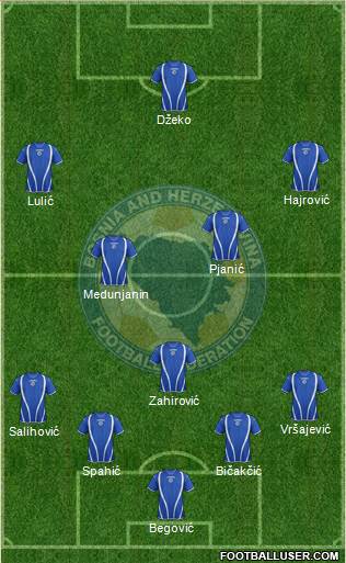 Bosnia and Herzegovina Formation 2013