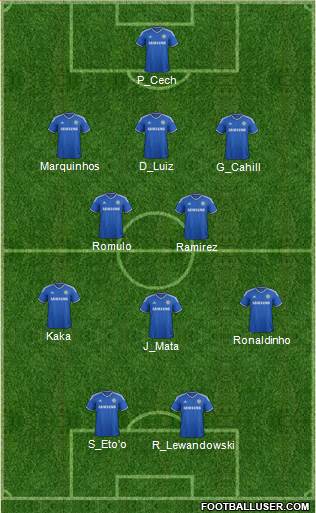 Chelsea Formation 2013