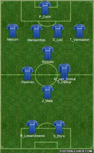 Chelsea Formation 2013