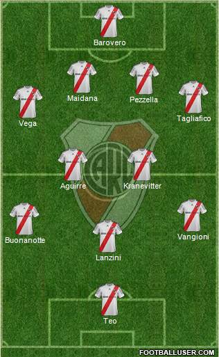 River Plate Formation 2013