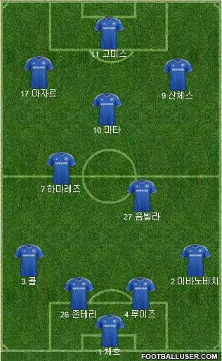 Chelsea Formation 2013