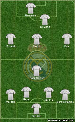Real Madrid C.F. Formation 2013
