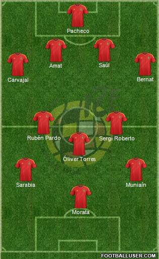 Spain Formation 2013