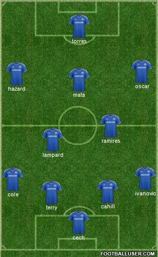 Chelsea Formation 2013