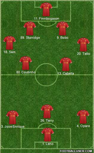 Liverpool Formation 2013