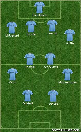 Manchester City Formation 2013