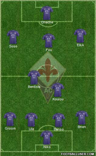 Fiorentina Formation 2013