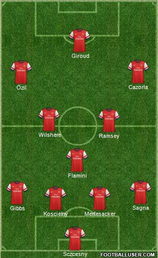 Arsenal Formation 2013