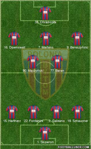 Polonia Bytom Formation 2013
