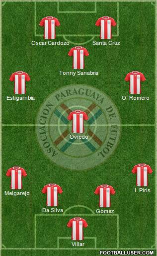 Paraguay Formation 2013
