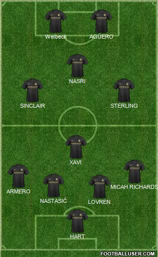 Manchester City Formation 2013