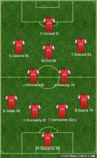 Arsenal Formation 2013