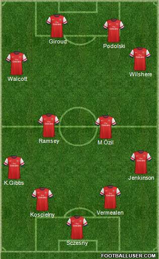 Arsenal Formation 2013