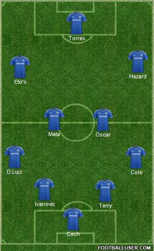 Chelsea Formation 2013