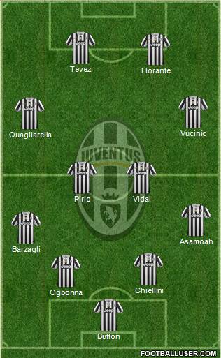 Juventus Formation 2013