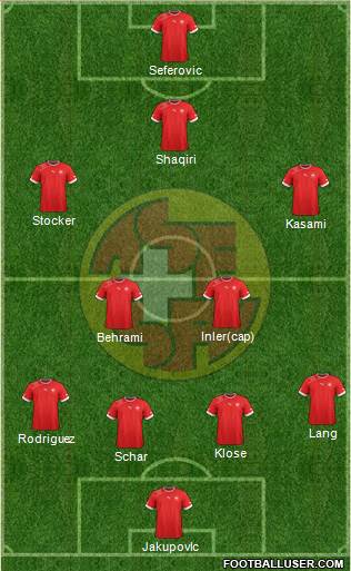 Switzerland Formation 2013