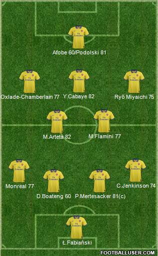 Arsenal Formation 2013