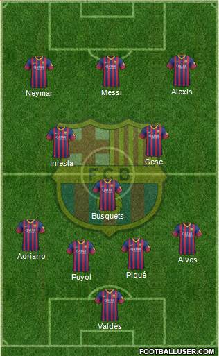 F.C. Barcelona Formation 2013