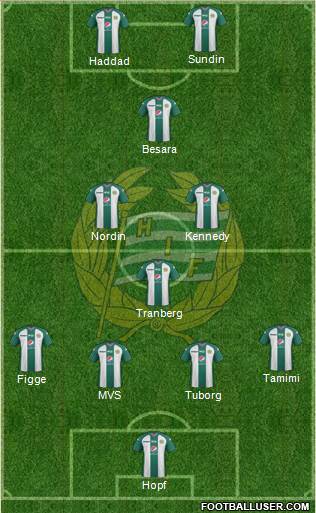 Hammarby IF 4-3-1-2 football formation