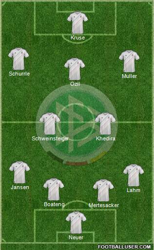 Germany Formation 2013