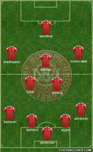 Denmark Formation 2013
