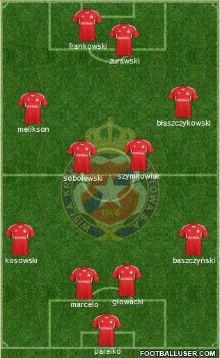 Wisla Krakow Formation 2013