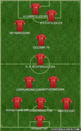 Liverpool Formation 2013