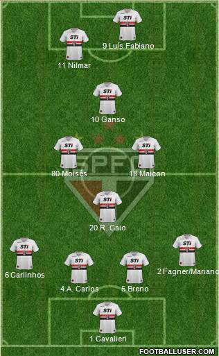 São Paulo FC Formation 2013