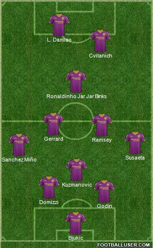 Notts County Formation 2013