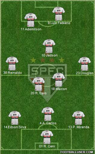 São Paulo FC Formation 2013