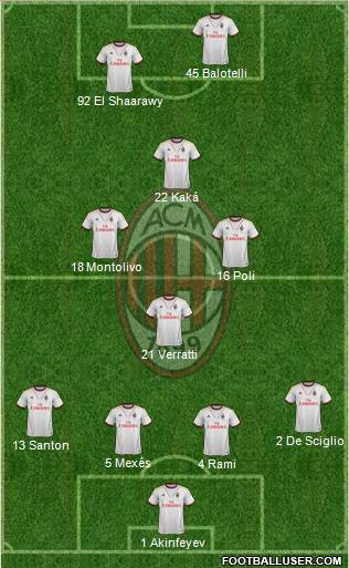 A.C. Milan Formation 2013