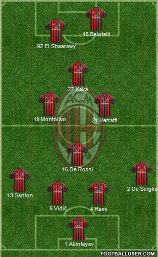 A.C. Milan Formation 2013