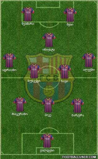F.C. Barcelona Formation 2013
