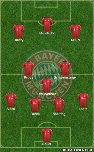 FC Bayern München Formation 2013