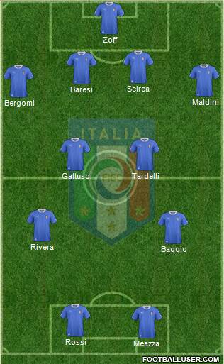 Italy Formation 2013