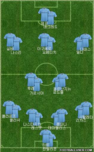 Manchester City Formation 2013