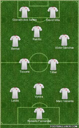 England Formation 2013