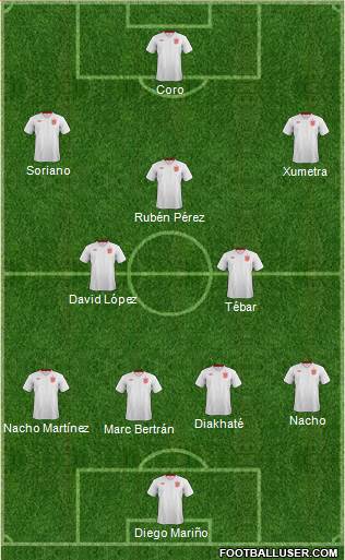 England Formation 2013