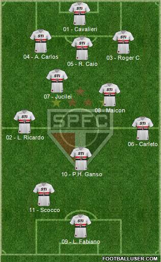 São Paulo FC Formation 2013
