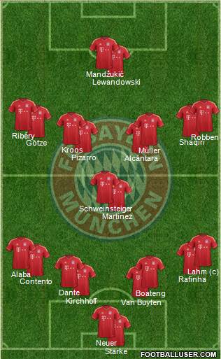 FC Bayern München Formation 2013
